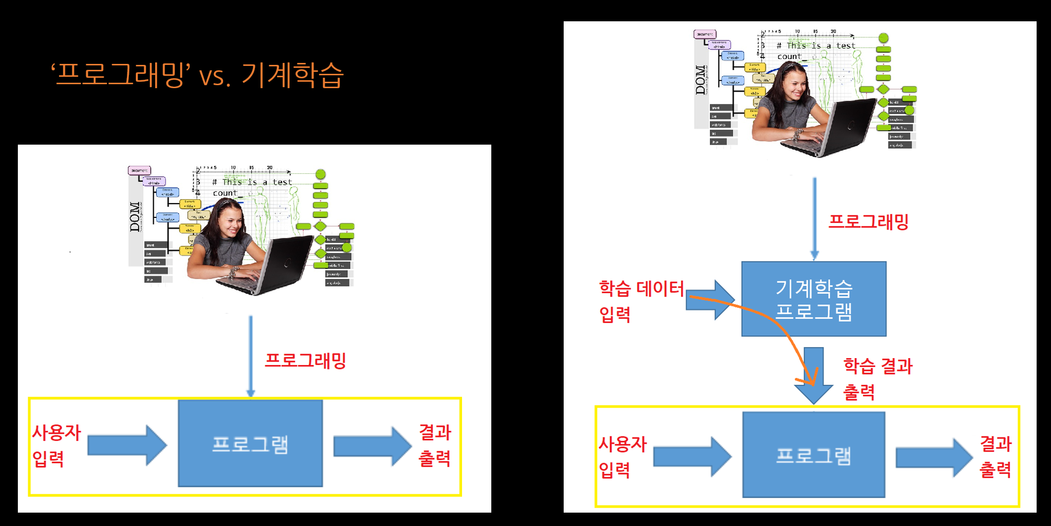 알파고는 애초에 기보 데이터가 필요하지 않았다 < 팩트체크 < 기사본문 - 뉴스톱