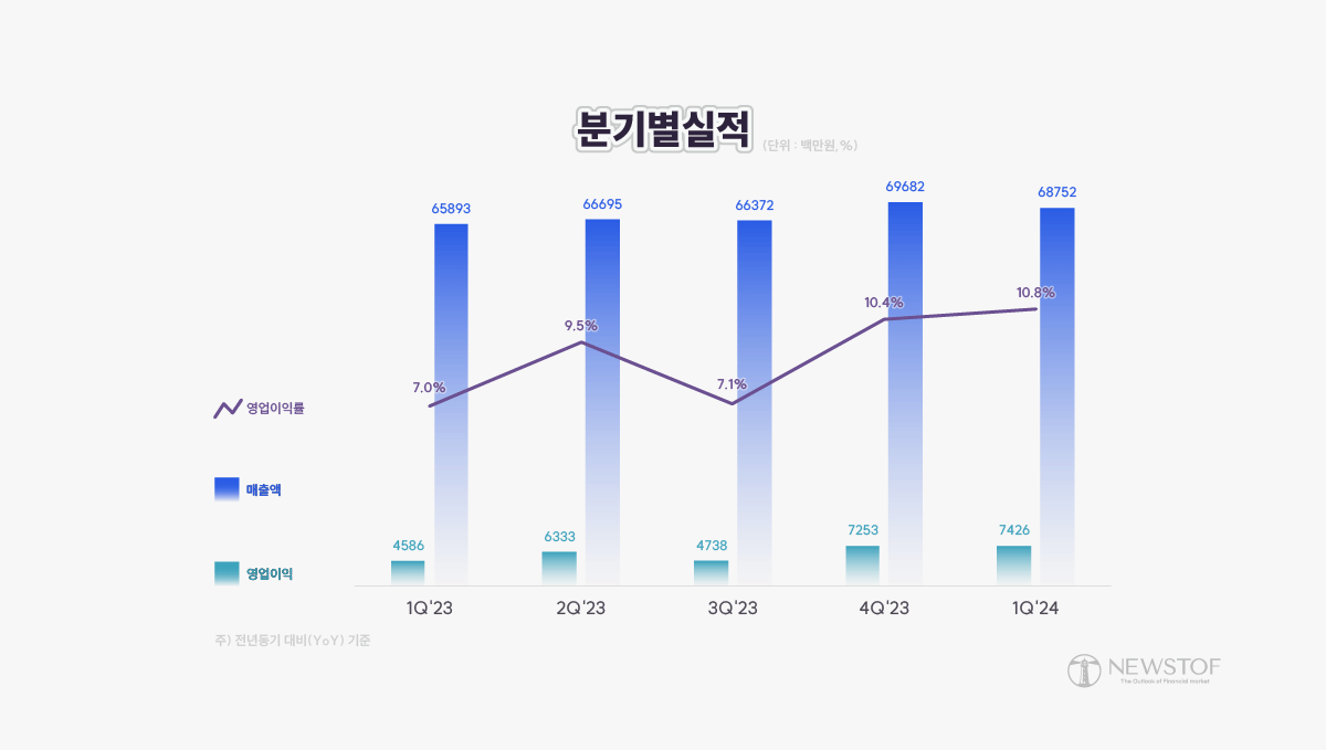 빅사이클 K뷰티] 폭염에 웃는 코스메카코리아 < 빅사이클 K뷰티 < 펀드 < 증권 < 기사본문 - 뉴스톱