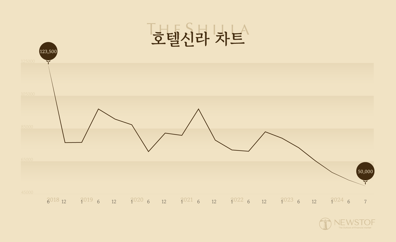 다운턴 유통家] 