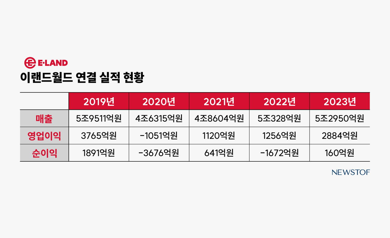 [지배구조모니터] 자사주 40% 훌쩍, 내부거래도 '쑥쑥' - 뉴스 썸네일 이미지