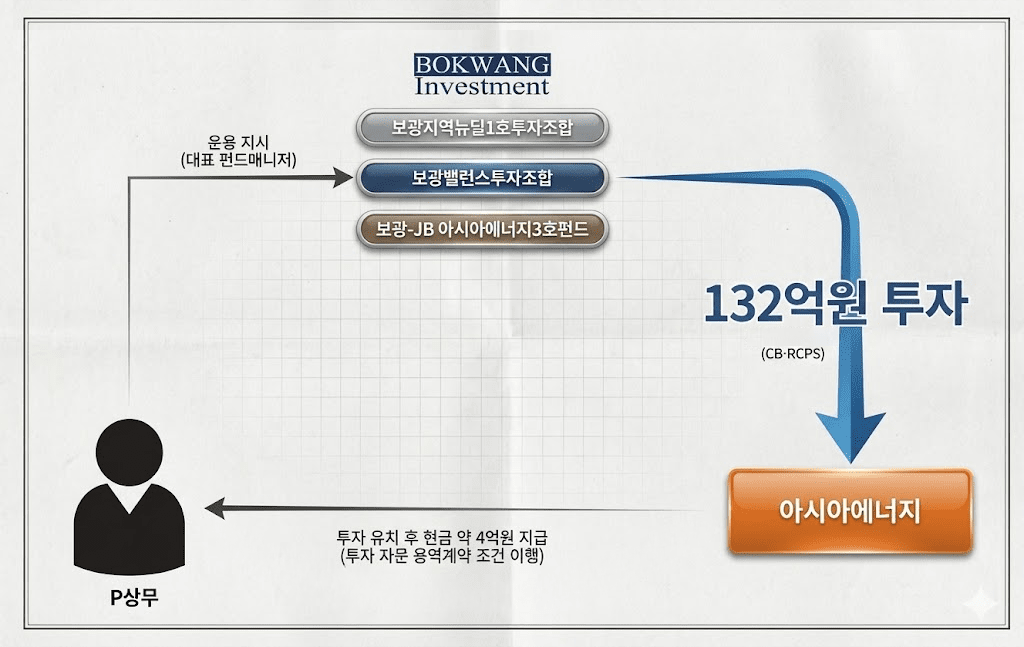 보광인베스트, 전직 임원 '뒷돈 거래' 의혹 - 뉴스 썸네일 이미지