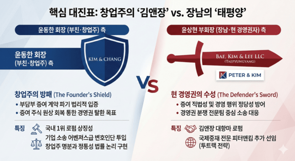 [중견社 지배구조 모니터] '부자의 난' 휩싸인 한국콜마... 윤상현 체제... - 뉴스 썸네일 이미지