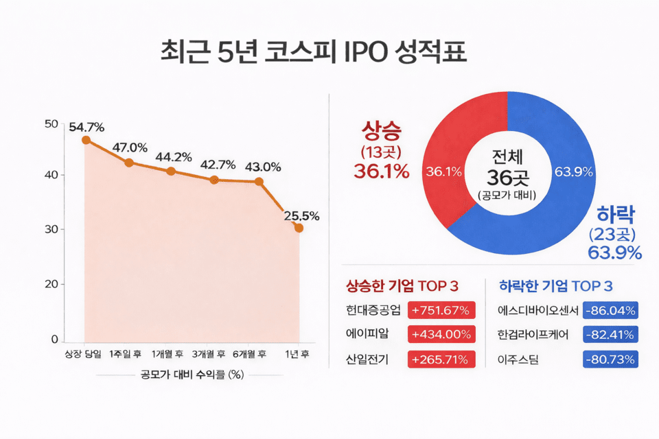 케이뱅크 상장일 점검 관련 이미지