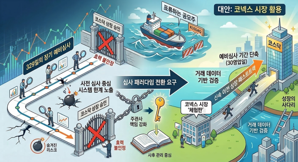 [표류하는 공모주] 11개월 검증에도 놓친 이노그리드 리스크...코넥스가... - 뉴스 썸네일 이미지