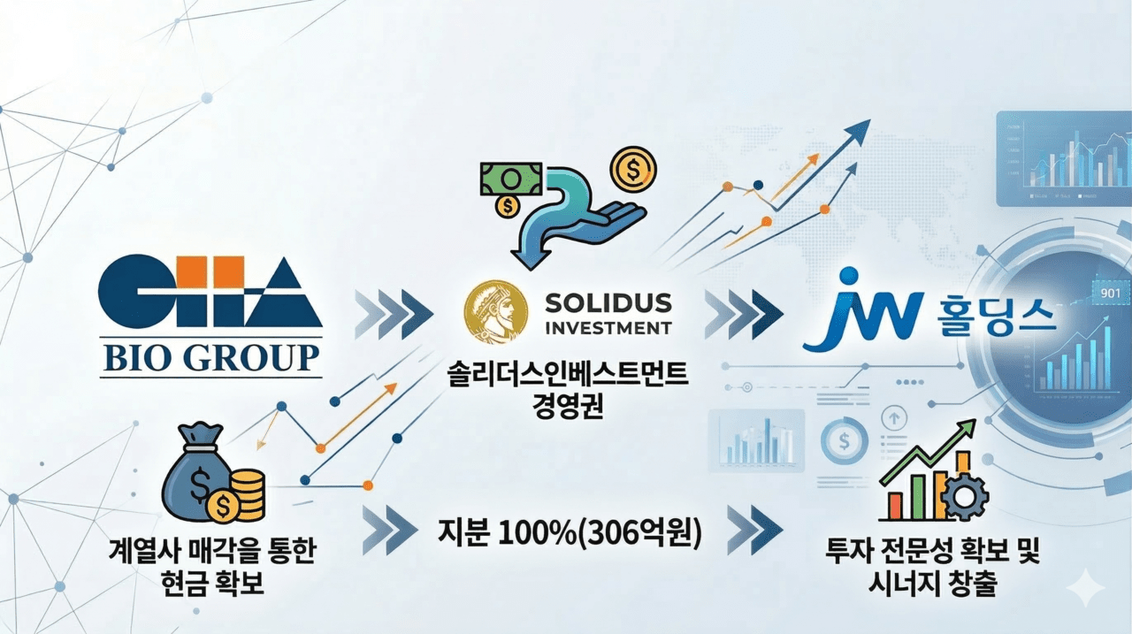 솔리더스 품은 JW홀딩스, VC 인수 노림수는? - 뉴스 썸네일 이미지