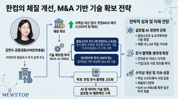 [한컴의 승부수] 김연수의 승부수...M&A로 체질 바꾼다 - 뉴스 썸네일 이미지