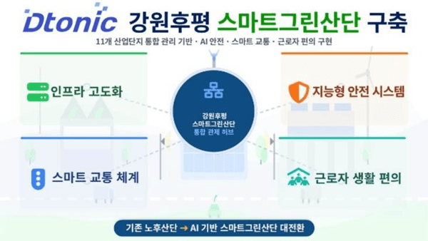 디토닉, 춘천 노후산단 AI 전환 맡는다