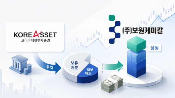 코리아에셋투자證, 보원케미칼 상장 한 달 만에 회수 속도전 - 뉴스 썸네일 이미지