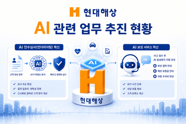 현대해상, AI로 보험업 혁신 속도…“심사부터 보상까지 디지털로”