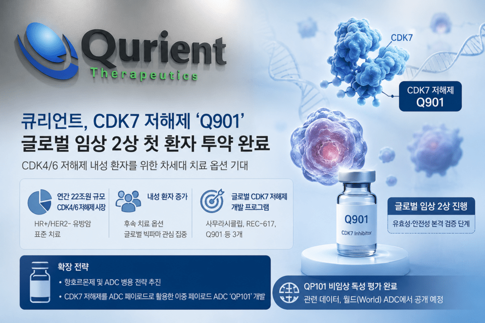 큐리언트, '모카시클립'으로 22조 글로벌 시장 겨냥 - 뉴스 썸네일 이미지