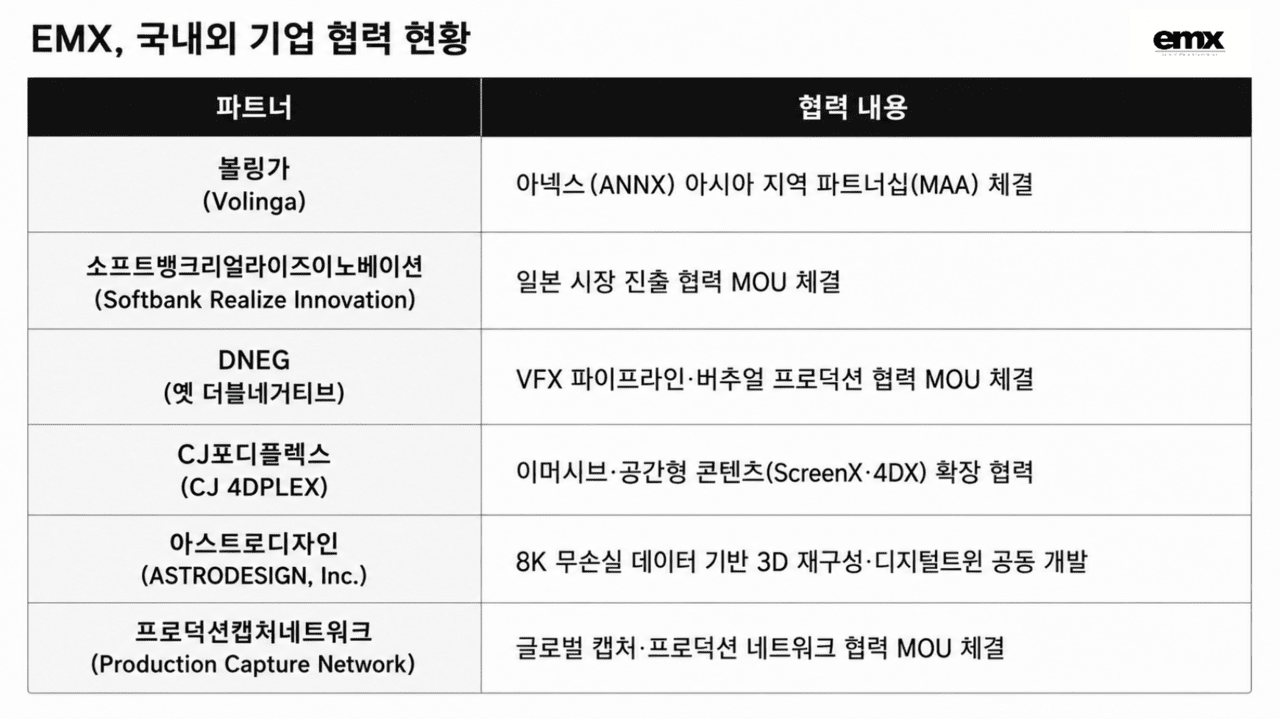 EMX, 공간 AI 기술력 입증...해외서도 '러브콜' - 뉴스 썸네일 이미지