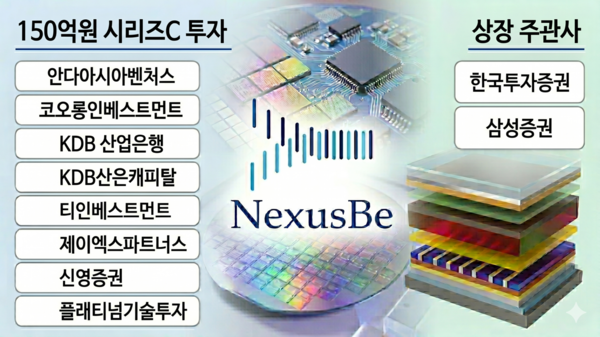 넥서스비, 150억 펀딩...상장 주관사에 한투·삼성證 - 뉴스 썸네일 이미지