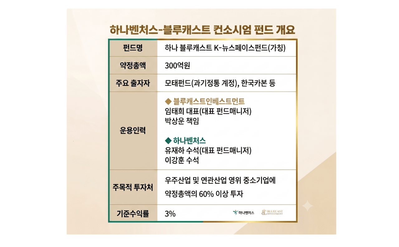 '한국카본 신기사' 블루캐스트, 첫 펀드 결성 물꼬 - 뉴스 썸네일 이미지