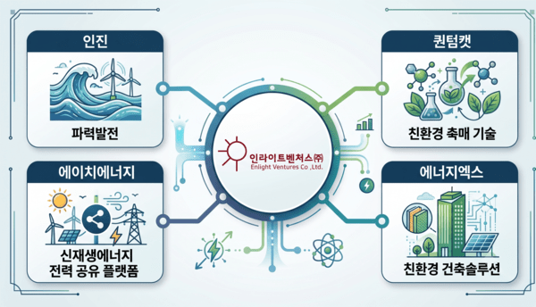 JB인베스트 포기한 '기후펀드', 인라이트 홀로 재도전 - 뉴스 썸네일 이미지