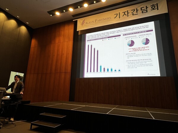 <b>얼라인</b>, JB·BNK <b>합병</b> 공개 <b>제안</b>…"지방금융 생존 위한 유일한 시장 해법...