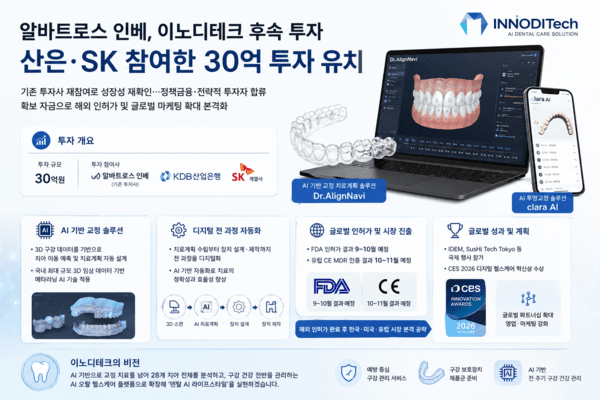 AI 덴탈 솔루션 '이노디테크', 50억 신규 투자 유치 - 뉴스 썸네일 이미지