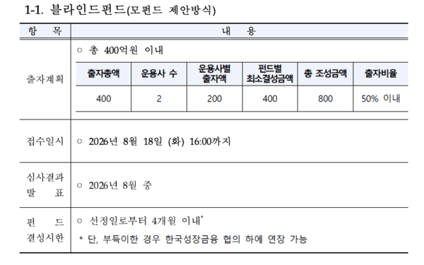 성장금융, 무공해車 인프라에 740억 쏜다 - 뉴스 썸네일 이미지