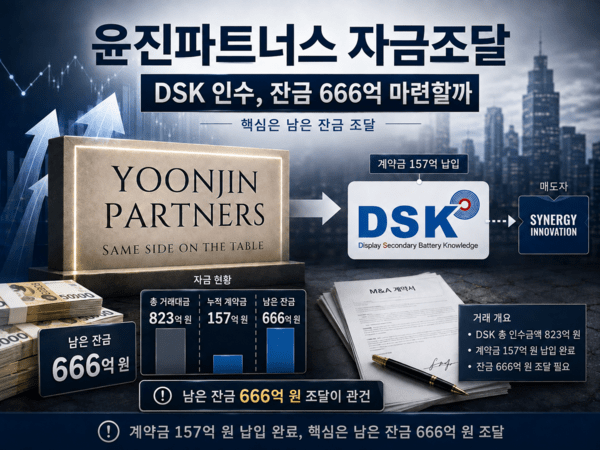 [디에스케이 M&A] 윤진파트너스, DSK 계약금 또 뒤로...자금조달 '안갯속... - 뉴스 썸네일 이미지