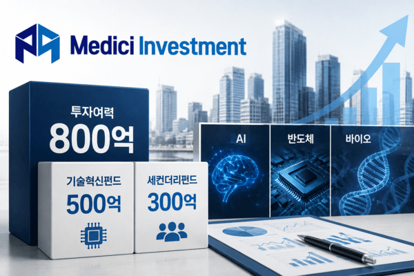 '드라이파우더 800억' 메디치인베스트, AI·구주 투자 속도 - 뉴스 썸네일 이미지