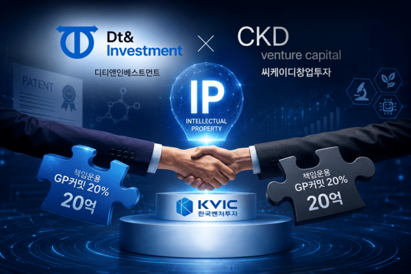 디티앤인베-CKD창투 컨소, 신규 IP펀드 중 20% 출자...책임운용 승부수 - 뉴스 썸네일 이미지