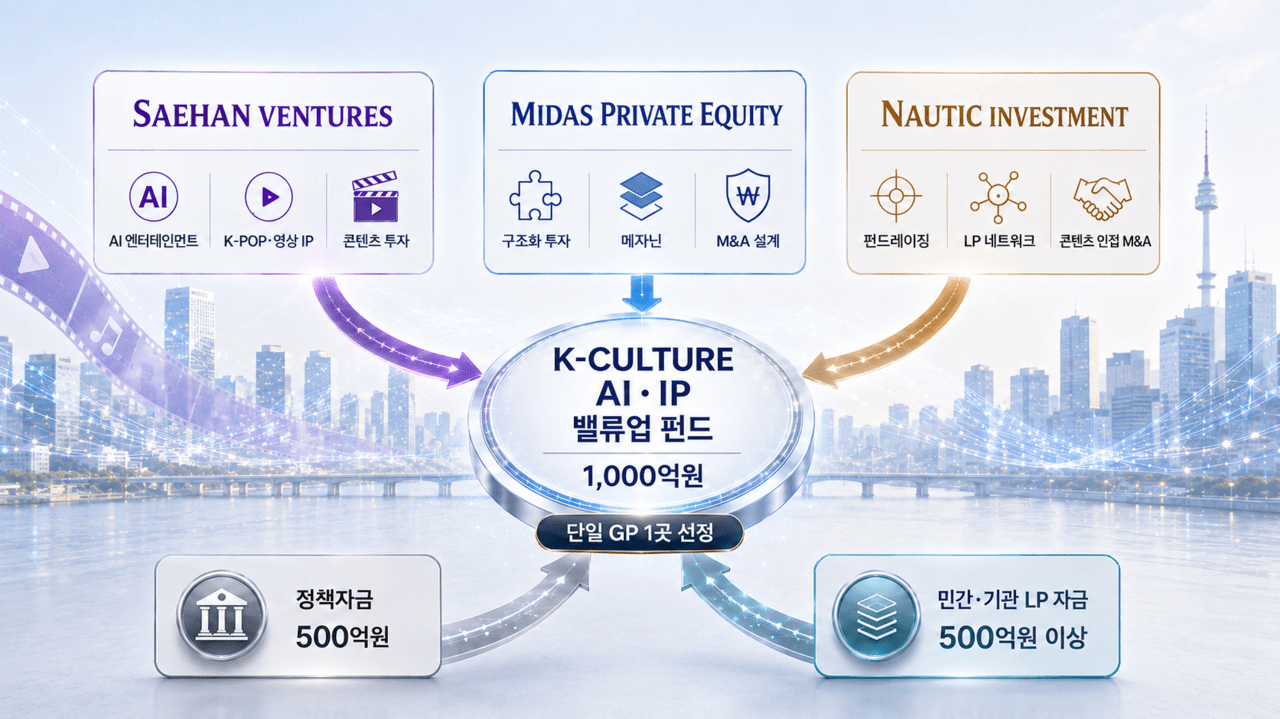 새한·마이다스·노틱 3파전, K-컬처 GP 주인공은? - 뉴스 썸네일 이미지