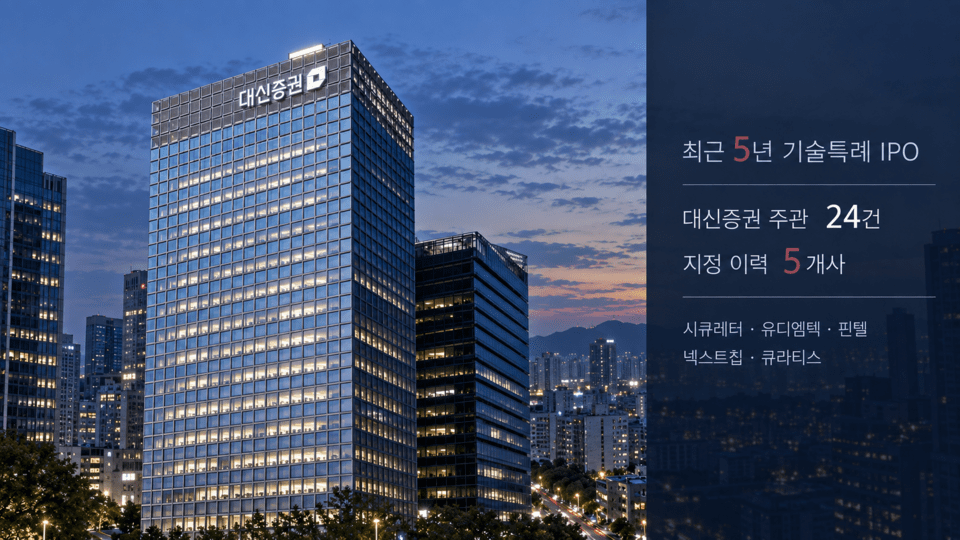 대신증권, 최근 5년 기술특례 IPO '사후 경고' 최다 - 뉴스 썸네일 이미지