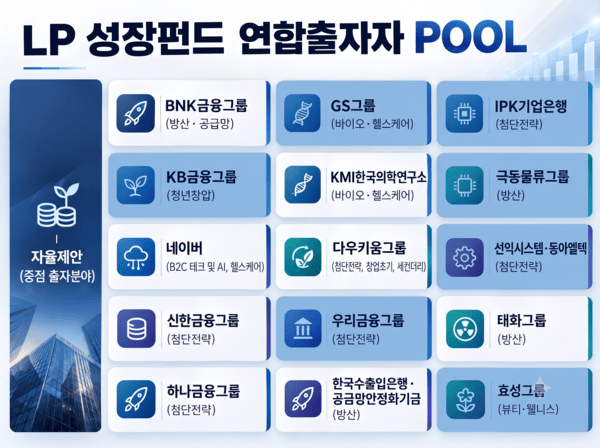 모태펀드 LP성장펀드, '스코펀' 데자뷔? - 뉴스 썸네일 이미지