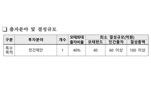 농식품모태펀드, 3차 출자사업 공고 - 뉴스 썸네일 이미지